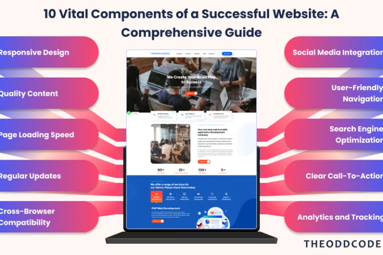 10 Vital Components of a Successful Website_ A Comprehensive Guide