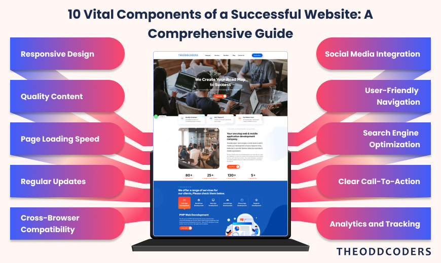 10 Vital Components of a Successful Website_ A Comprehensive Guide