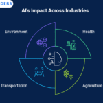 How is Artificial Intelligence Solving Real-World Problems in Key Industries?