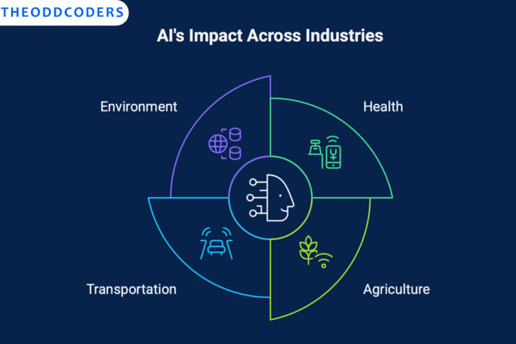 How is Artificial Intelligence Solving Real-World Problems in Key Industries?