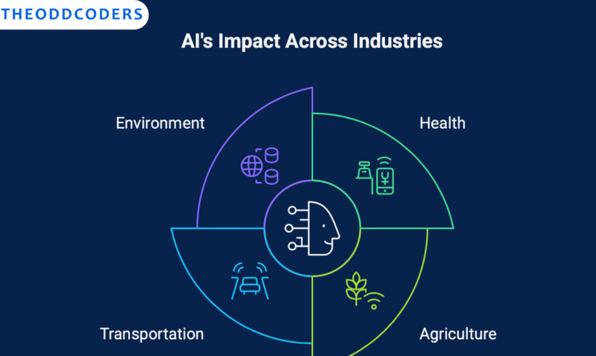 How is Artificial Intelligence Solving Real-World Problems in Key Industries?