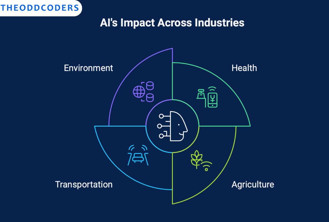 How is Artificial Intelligence Solving Real-World Problems in Key Industries?