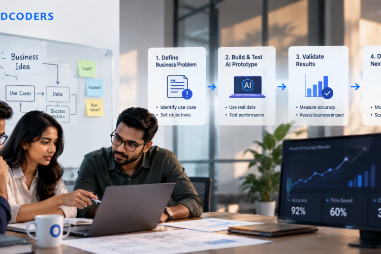 What is an AI Proof of Concept (PoC) and Why Should You Build One First?